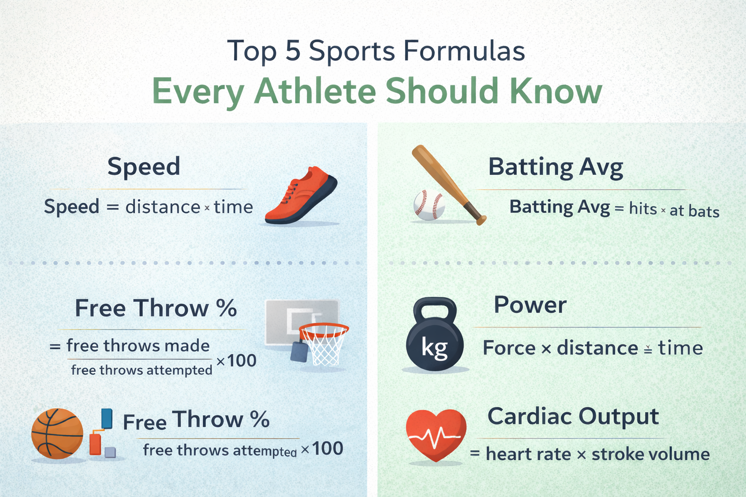 Top 5 Sports Formulas Every Athlete Should Know.